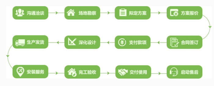 服務優勢(圖7) 服務優勢(圖7)