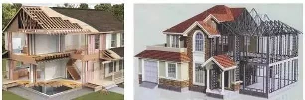 揭秘全球的輕鋼結構房屋是如何快速崛起的!(圖2) 睿婕輕鋼別墅